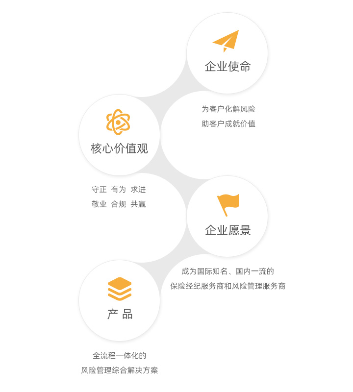 企业文化