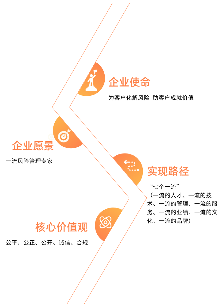 企业文化
